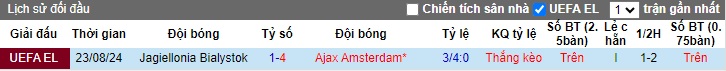 Nhận định, soi kèo Ajax vs Jagiellonia, 01h00 ngày 30/8: Thắng nhẹ đi tiếp - Ảnh 1