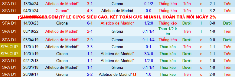 Nhận định, soi kèo Atletico Madrid vs Girona, 02h30 ngày 26/8: Nối dài mạch thắng - Ảnh 3