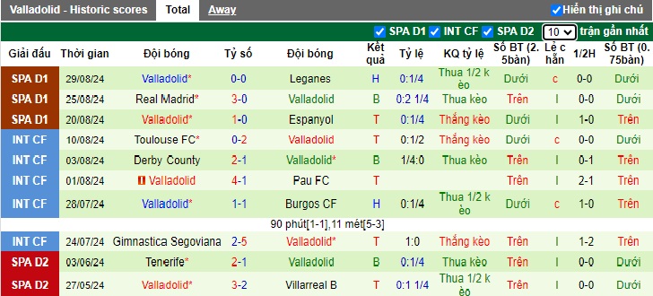 Nhận định, soi kèo Barca vs Valladolid, 22h00 ngày 31/8: Củng cố ngôi đầu - Ảnh 3