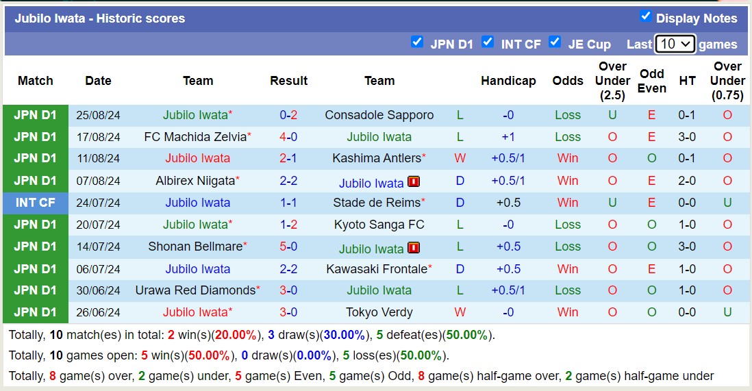 Nhận định, soi kèo Jubilo Iwata vs Yokohama F Marinos, 17h00 ngày 31/8: 3 điểm dễ dàng - Ảnh 1