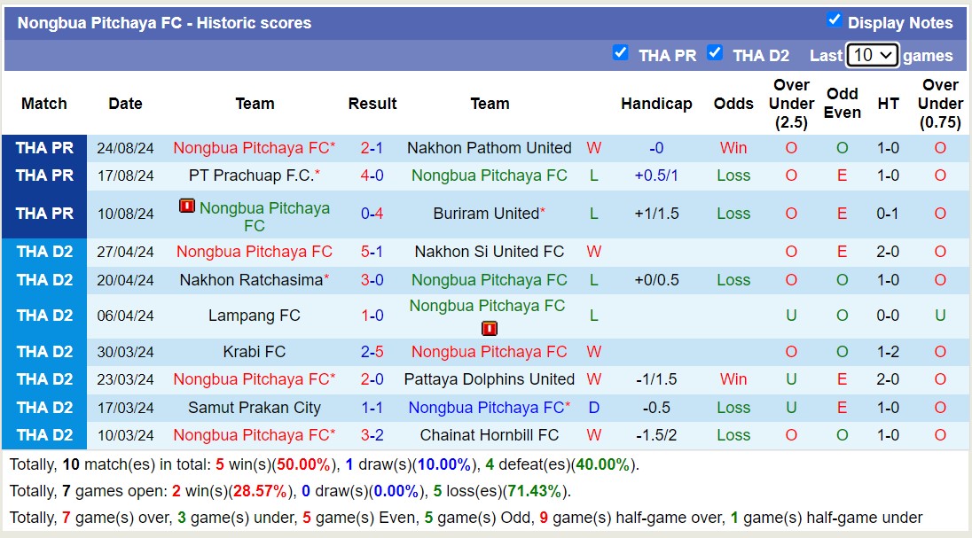 Nhận định, soi kèo Lamphun Warrior vs Nongbua Pitchaya, 18h00 ngày 27/8: Trái đắng xa nhà - Ảnh 2