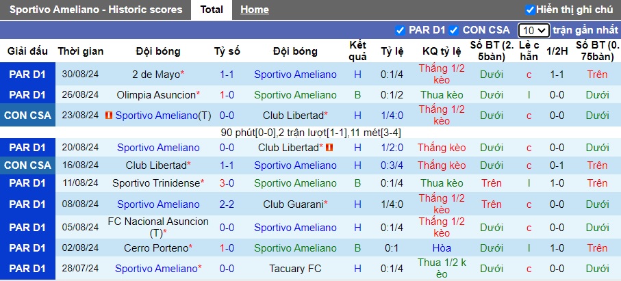 Nhận định, soi kèo Ameliano vs Luqueno, 04h00 ngày 3/9: Chiến thắng đầu tay - Ảnh 4