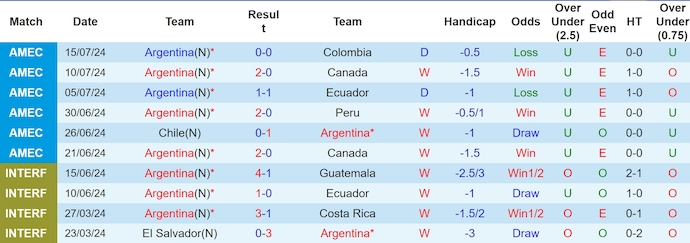 Nhận định, soi kèo Argentina vs Chile, 7h00 ngày 6/9: Không dễ cho chủ nhà - Ảnh 1