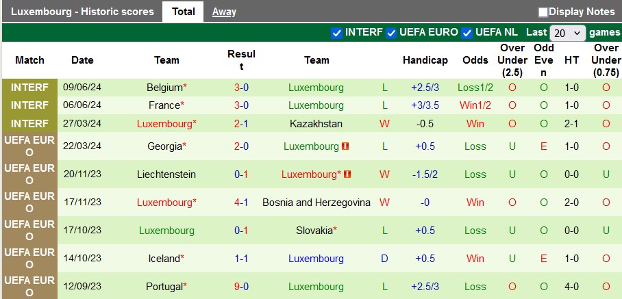 Nhận định, soi kèo Bắc Ireland vs Luxembourg, 1h45 ngày 6/9: Chủ nhà kém cỏi - Ảnh 2