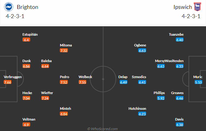 Nhận định, soi kèo Brighton vs Ipswich Town, 21h00 ngày 14/9: Bắt nạt tân binh - Ảnh 5