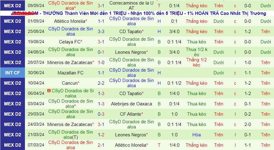 Nhận định, soi kèo CF Atlante vs Dorados Sinaloa, 10h00 ngày 14/9: Chủ thắng trận, khách thắng kèo - Ảnh 2