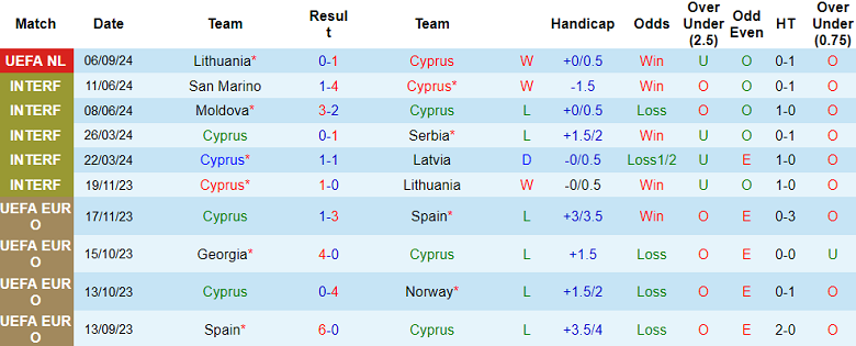 Nhận định, soi kèo Cyprus vs Kosovo, 23h00 ngày 9/9: Khó có bất ngờ - Ảnh 1