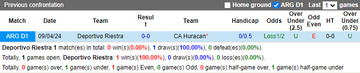 Nhận định, soi kèo Deportivo Riestra vs Huracan, 1h00 ngày 14/9: Sân nhà là điểm tựa - Ảnh 3