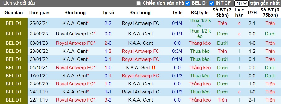 Nhận định, soi kèo Gent vs Royal Antwerp, 21h00 ngày 1/9: Khách rơi tự do - Ảnh 2