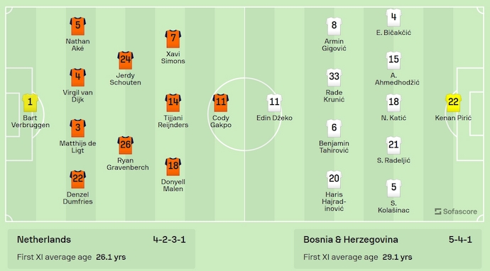 Nhận định, soi kèo Hà Lan vs Bosnia & Herzegovina, 1h45 ngày 8/9: Khác biệt đẳng cấp - Ảnh 5