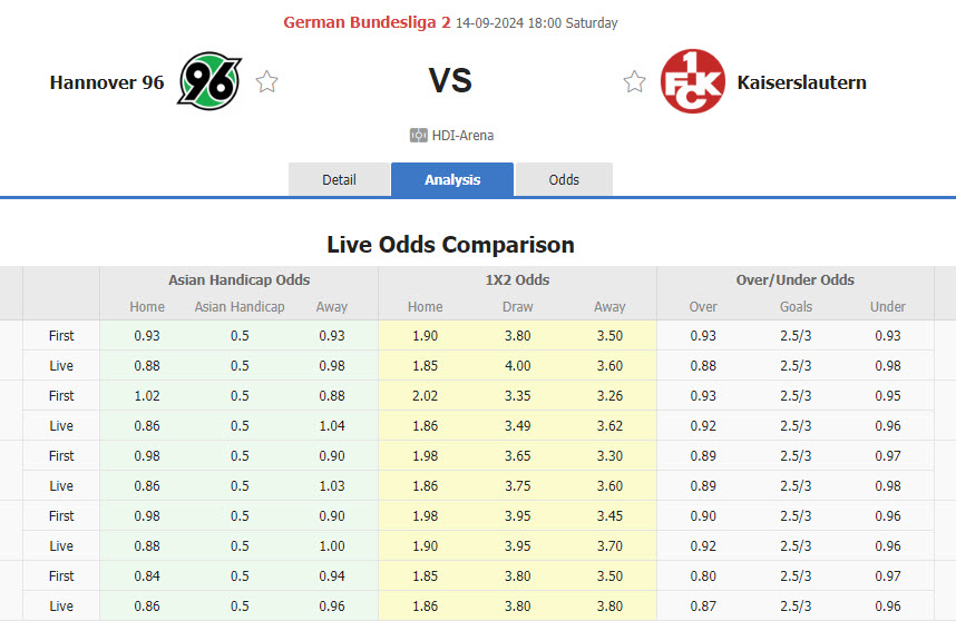 Nhận định, soi kèo Hannover vs Kaiserslautern, 18h00 ngày 14/9: Khó khăn hơn tưởng tượng - Ảnh 1