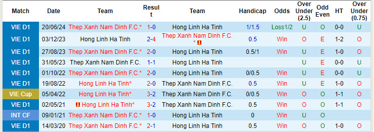 Nhận định, soi kèo Hồng Lĩnh Hà Tĩnh vs Nam Định, 18h00 ngày 14/9: Thách thức nhà vô địch - Ảnh 4