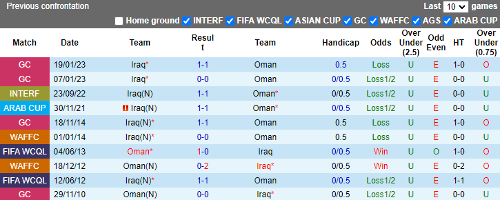 Nhận định, soi kèo Iraq vs Oman, 23h00 ngày 5/9: Đối thủ khó nhằn - Ảnh 3