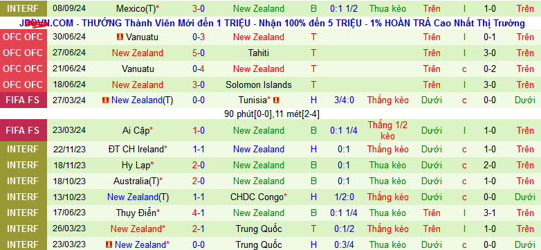 Nhận định, soi kèo Mỹ vs New Zealand, 06h00 ngày 11/9: Niềm tin vào chủ nhà - Ảnh 2