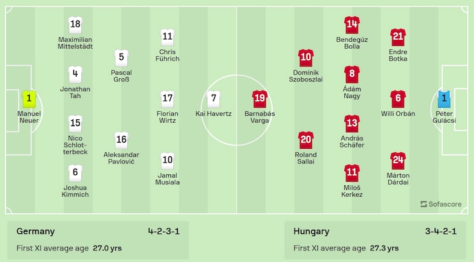 Soi kèo phạt góc Đức vs Hungary, 1h45 ngày 8/9 - Ảnh 5