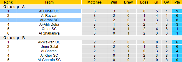 Nhận định, soi kèo Al-Arabi vs Al Duhail SC, 23h45 ngày 11/10: San bằng khoảng cách - Ảnh 4