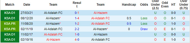 Nhận định, soi kèo Al-Hazem vs Al-Adalah, 22h35 ngày 30/9: Lấy lại sự tự tin - Ảnh 3