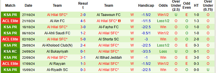 Nhận định, soi kèo Al-Tai vs Al Hilal SFC, 22h05 ngày 29/10: Cuộc dạo chơi không tốn sức - Ảnh 2