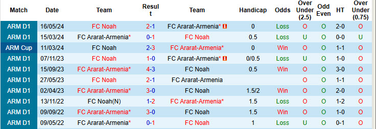 Nhận định, soi kèo Ararat-Armenia vs FC Noah, 22h00 ngày 28/10: Trở lại cuộc đua  - Ảnh 4