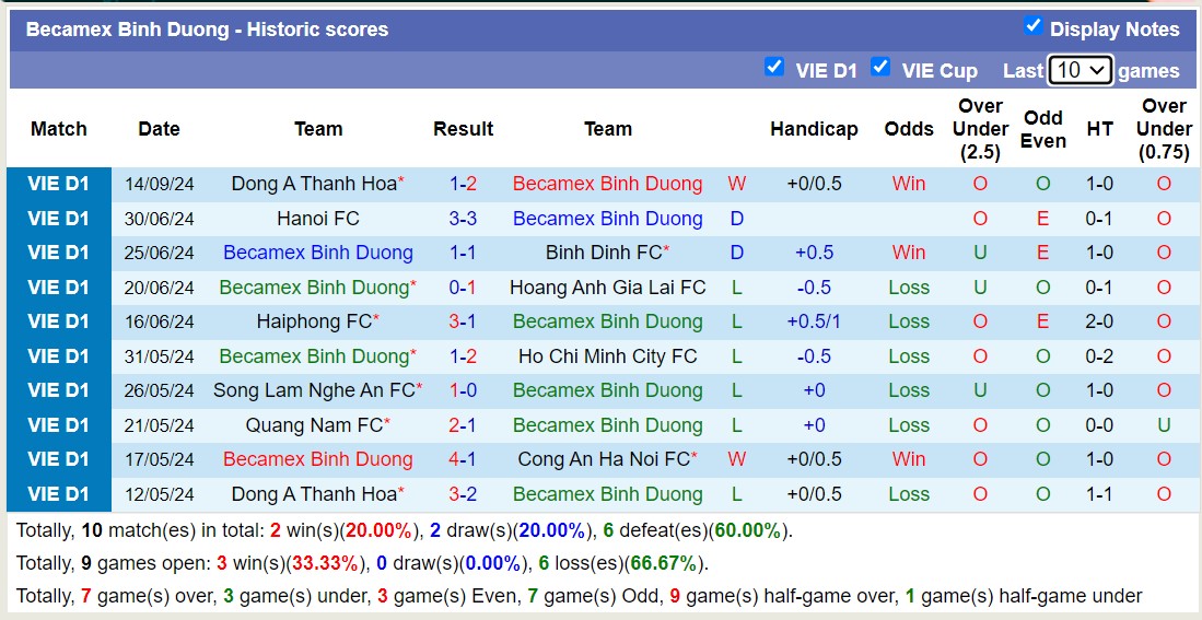 Nhận định, soi kèo Becamex Bình Dương vs Hải Phòng, 18h00 ngày 21/9: Tin vào chủ nhà - Ảnh 1