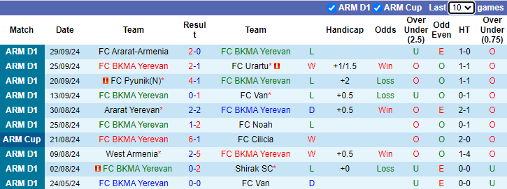 Nhận định, soi kèo FC BKMA Yerevan vs FC Urartu, 21h00 ngày 3/10: Đả bại chủ nhà - Ảnh 1