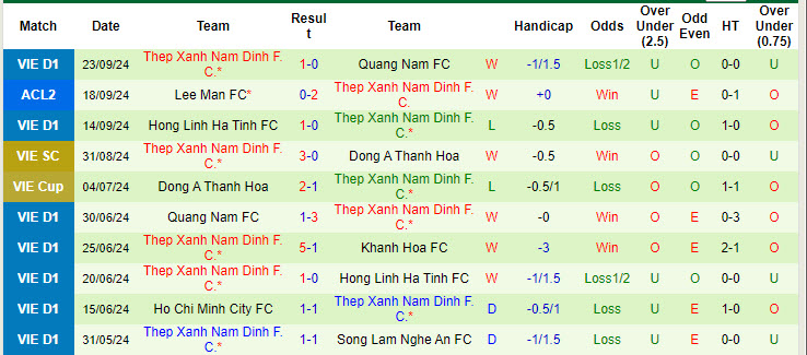 Nhận định, soi kèo HAGL vs Nam Định, 17h00 ngày 28/9: Phố núi ăn mừng - Ảnh 3