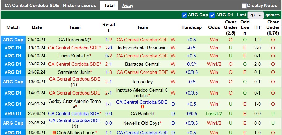 Nhận định, soi kèo Huracan vs Central Cordoba, 7h00 ngày 29/10: Tiếp tục gặp khó - Ảnh 2