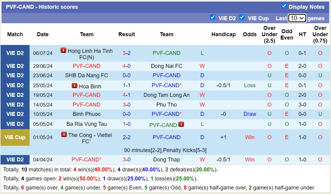 Nhận định, soi kèo Khánh Hòa vs PVF-CAND, 17h00 ngày 20/10: Vượt khó xa nhà - Ảnh 2