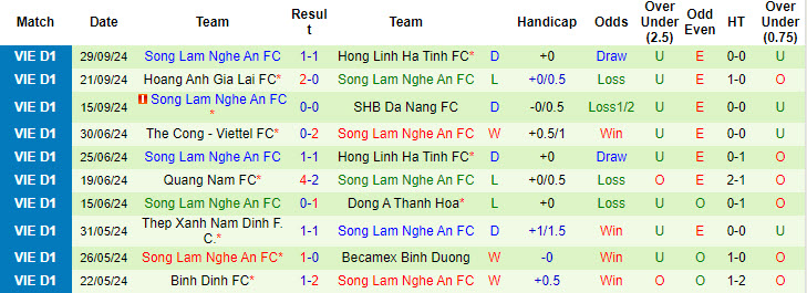 Nhận định, soi kèo Nam Định vs SLNA, 18h00 ngày 19/10: Duy trì cảm giác bóng - Ảnh 2