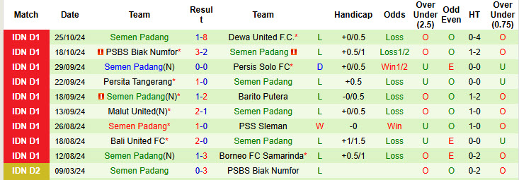 Nhận định, soi kèo Persib Bandung vs Semen Padang, 19h00 ngày 01/11: Tiếp tục gieo sầu - Ảnh 3