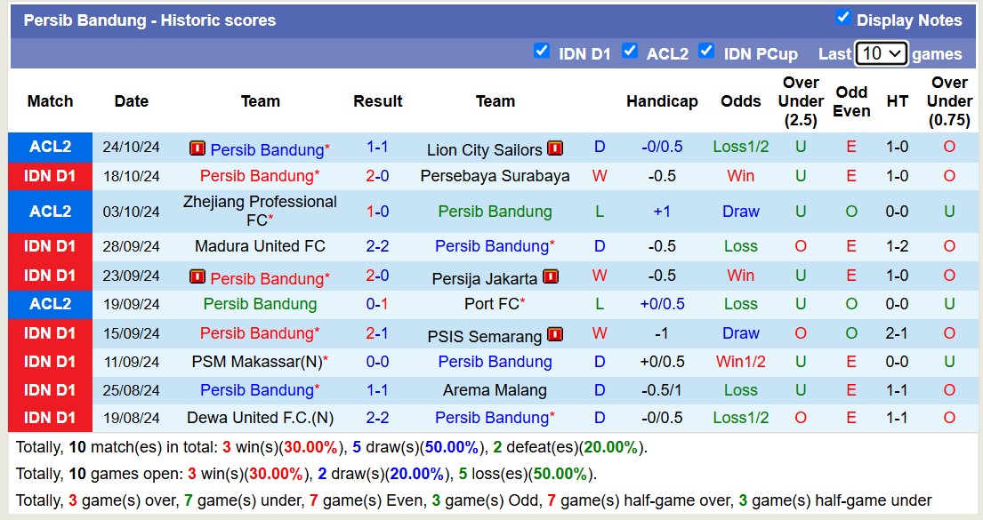 Nhận định, soi kèo Persik Kediri vs Persib Bandung, 19h00 ngày 28/10: Lịch sử gọi tên - Ảnh 2