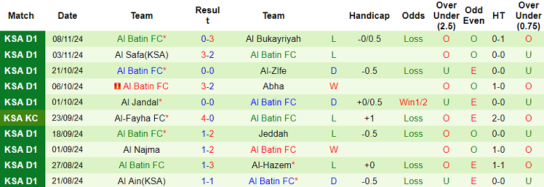 Nhận định, soi kèo Al Arabi vs Al Batin, 19h15 ngày 20/11: Chủ nhà đáng tin - Ảnh 2