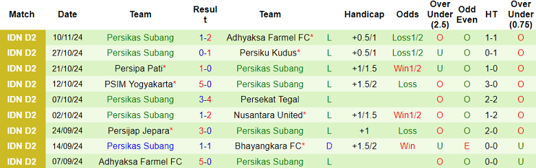 Nhận định, soi kèo Bhayangkara vs Persikas Subang, 15h30 ngày 16/11: Khách ‘tạch’ - Ảnh 2