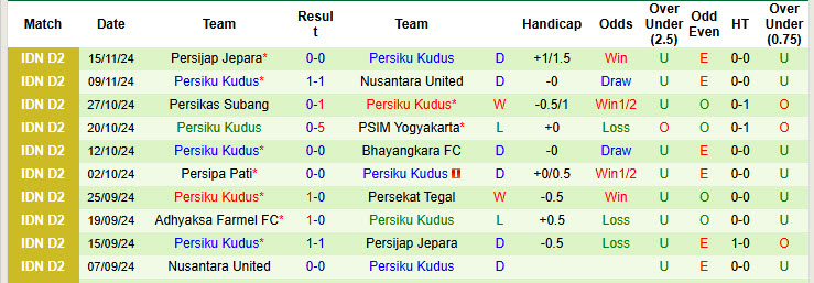 Nhận định, soi kèo Bhayangkara vs Persiku Kudus, 19h00 ngày 19/11: Tự tin giành vé đi tiếp - Ảnh 4