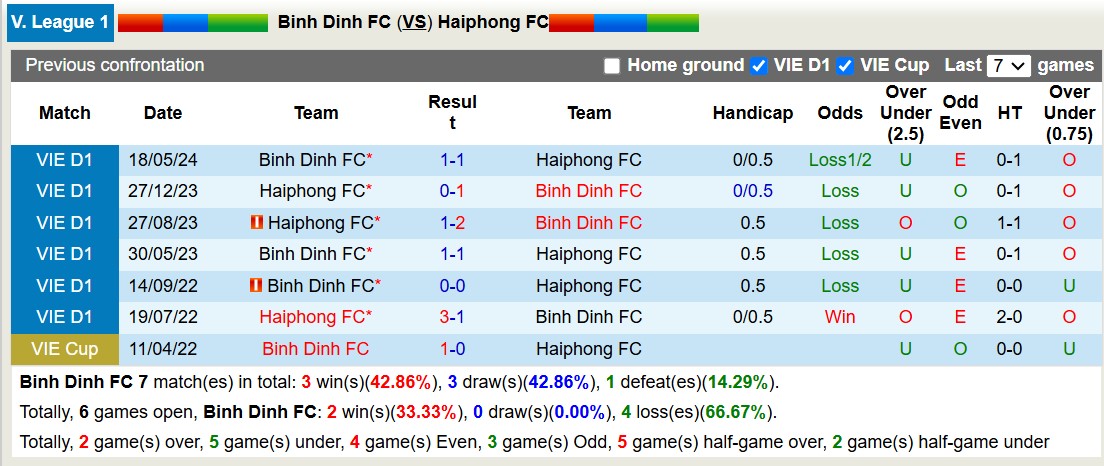 Nhận định, soi kèo Bình Định vs Hải Phòng, 18h00 ngày 14/11: 3 điểm nhọc nhằn - Ảnh 4