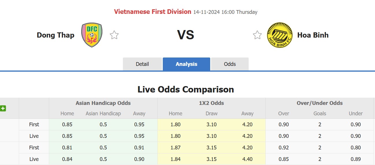 Nhận định, soi kèo Đồng Tháp vs Hòa Bình, 16h00 ngày 14/11: Trái đắng xa nhà - Ảnh 1