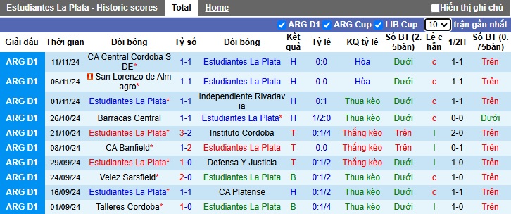 Nhận định, soi kèo Estudiantes vs Rosario Central, 05h15 ngày 21/11: Bất phân thắng bại - Ảnh 4