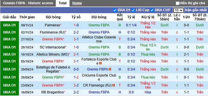 Nhận định, soi kèo Gremio vs Juventude, 05h00 ngày 21/11: Bệ phóng sân nhà - Ảnh 4