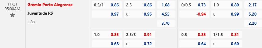 Nhận định, soi kèo Gremio vs Juventude, 05h00 ngày 21/11: Bệ phóng sân nhà - Ảnh 5