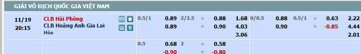 Nhận định, soi kèo Hải Phòng vs Hoàng Anh Gia Lai, 19h15 ngày 19/11: Phượng đỏ nhạt màu - Ảnh 1