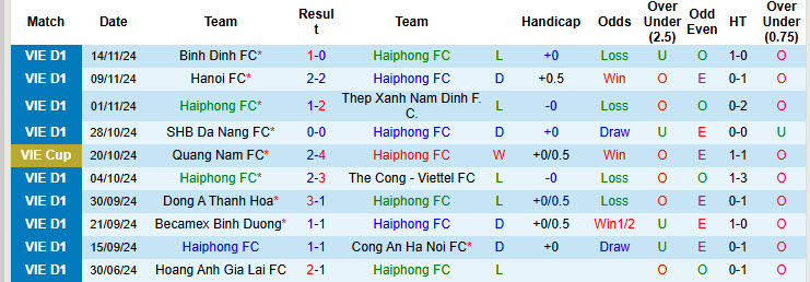 Nhận định, soi kèo Hải Phòng vs Hoàng Anh Gia Lai, 19h15 ngày 19/11: Phượng đỏ nhạt màu - Ảnh 2