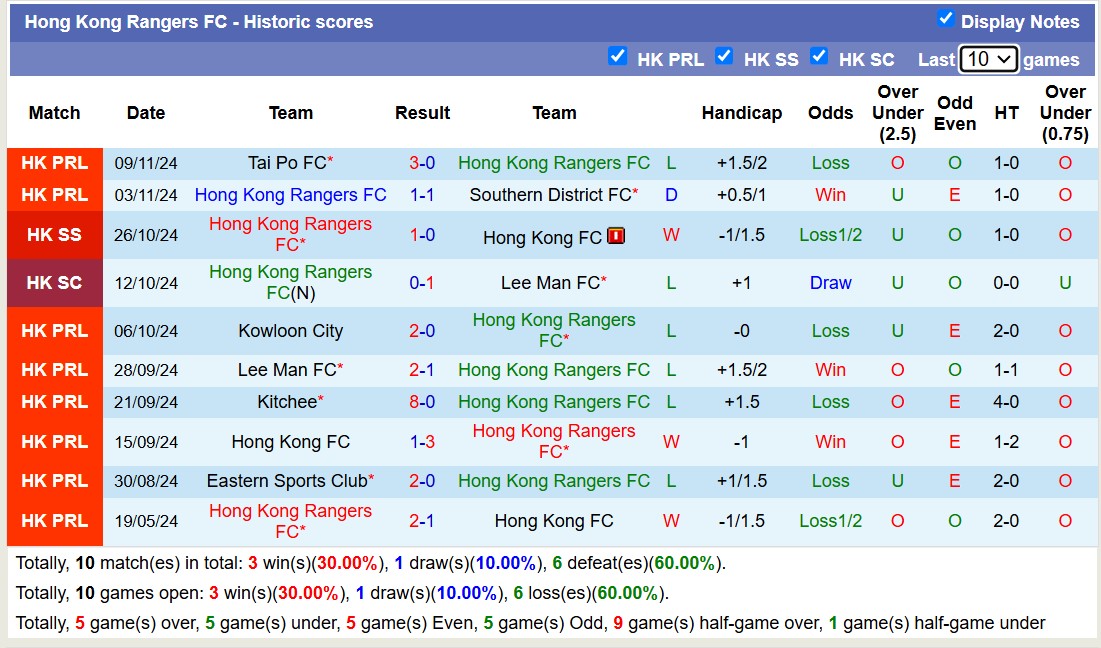 Nhận định, soi kèo Hong Kong Rangers vs Kowloon City, 14h00 ngày 17/11: Tin vào đội khách - Ảnh 2