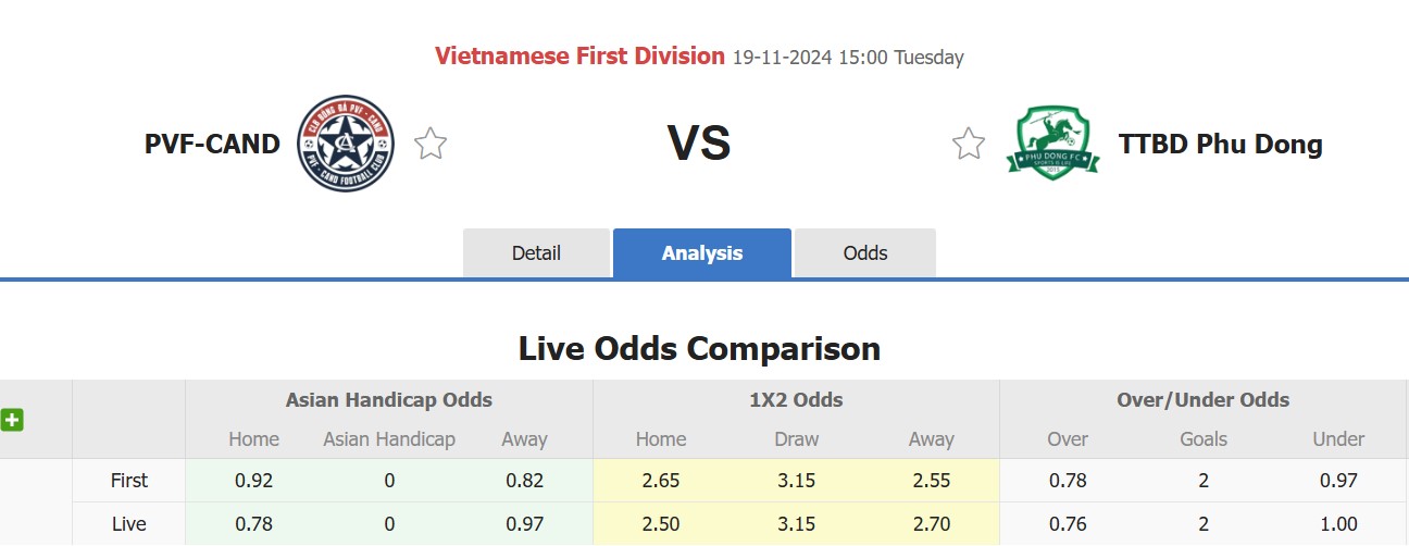 Nhận định, soi kèo PVF-CAND vs Phù Đổng Ninh Bình, 15h00 ngày 19/11: Lịch sử gọi tên - Ảnh 1