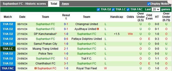 Nhận định, soi kèo Vongchavalitkul vs Suphanburi, 15h00 ngày 20/11: Nhọc nhằn qua ải - Ảnh 2