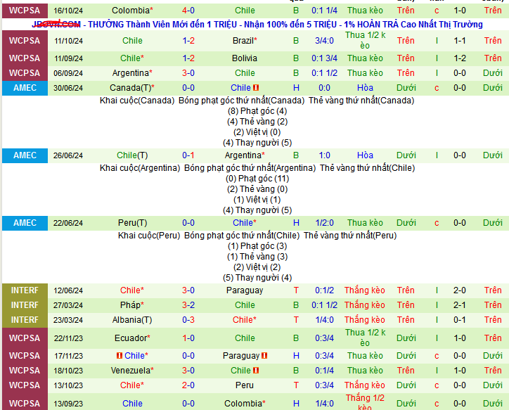 Siêu máy tính dự đoán Peru vs Chile, 08h30 ngày 16/11 - Ảnh 2